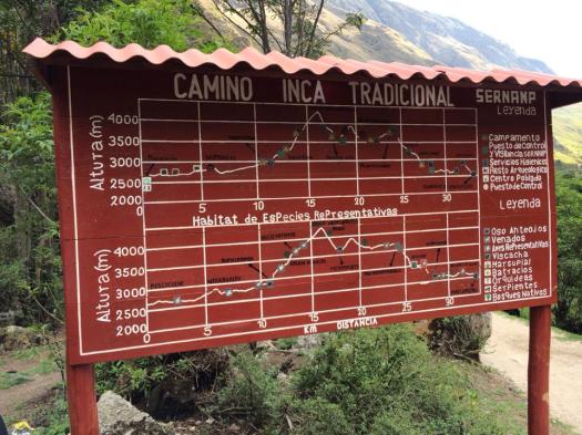 INCA TRAIL MAP
